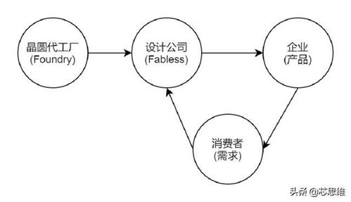 2021年微控制器（MCU）市場營銷策劃簡報